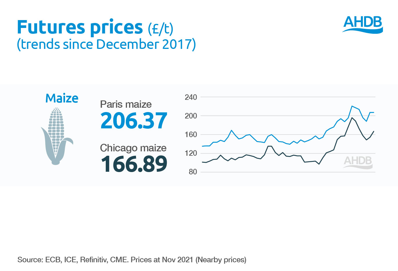 Futures prices Image